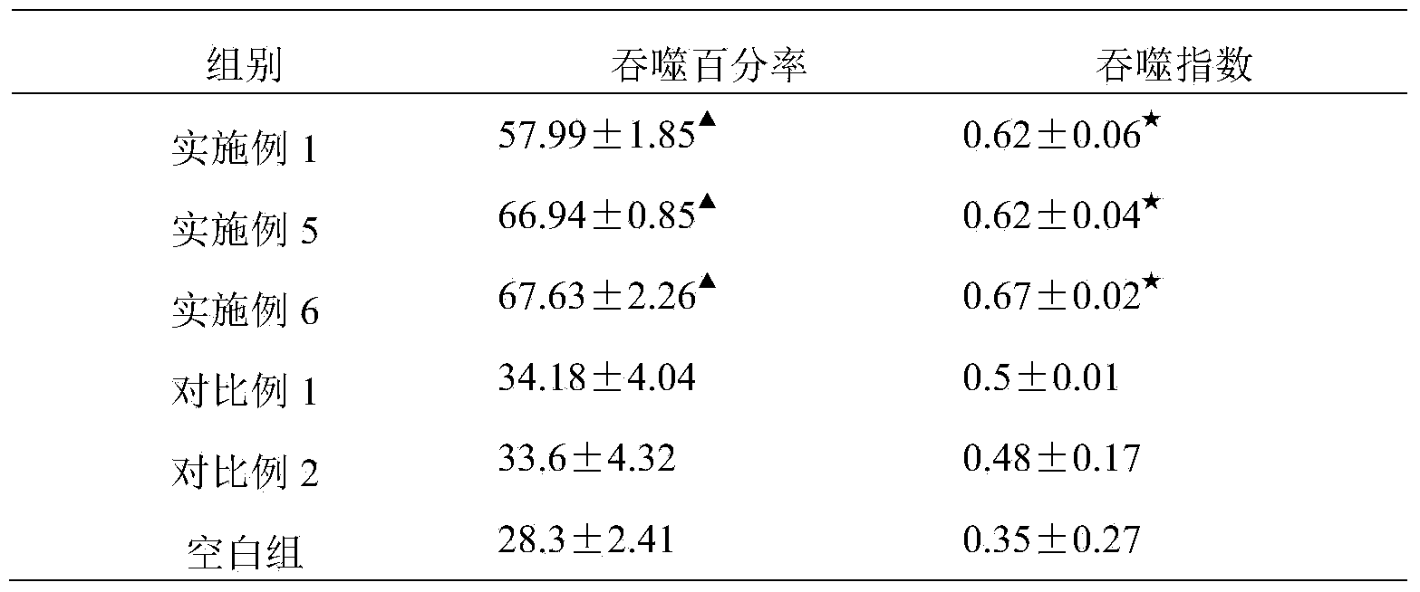 Traditional Chinese medicine composition containing ginkgo leaves and used for improving immunity