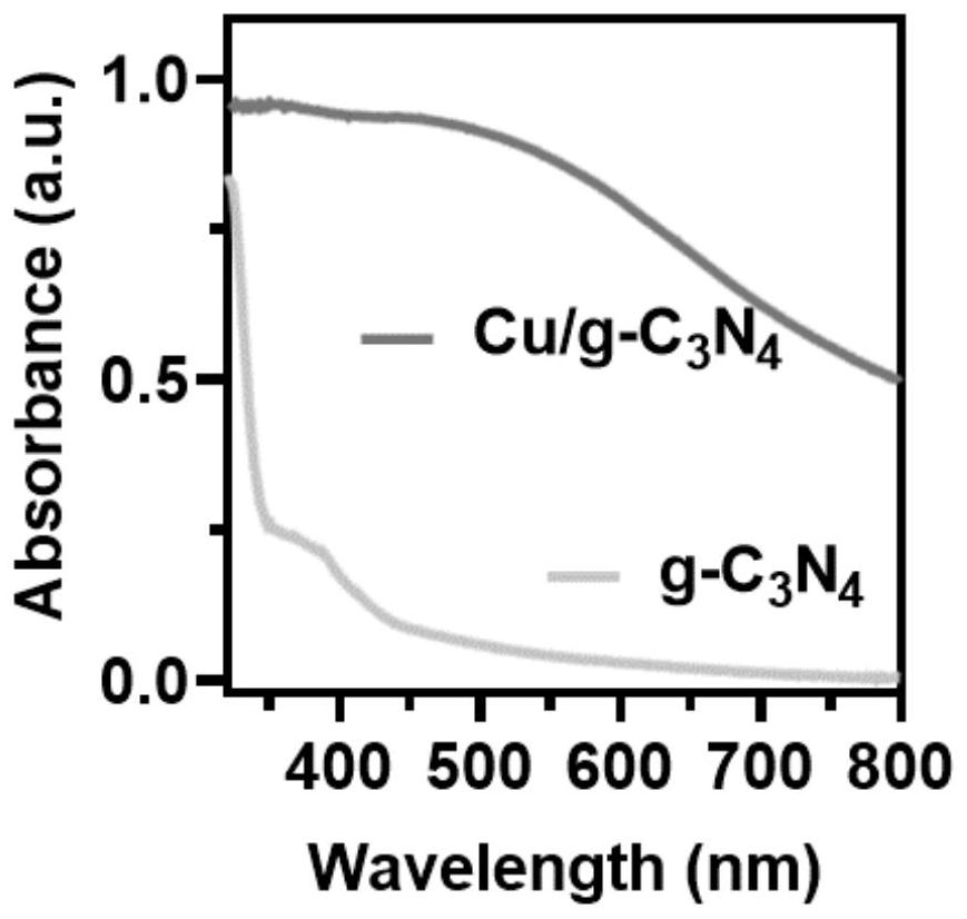 Nano-enzyme with multistage enzyme-linked reaction performance as well as preparation method and application of nano-enzyme