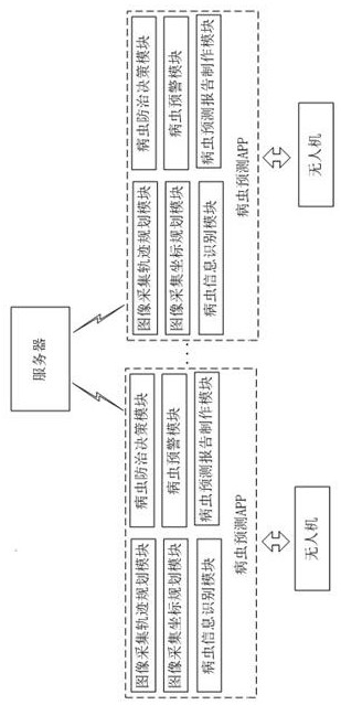 Red date disease and pest prediction system based on Internet of Things