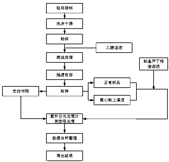 Extraction method for total flavone of potentilla anserine L. and extraction equipment utilizing extraction method