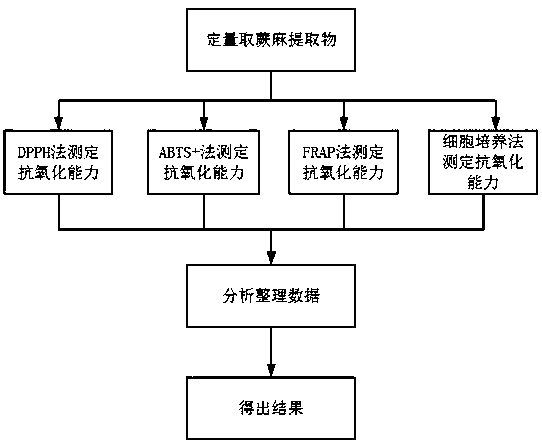 Extraction method for total flavone of potentilla anserine L. and extraction equipment utilizing extraction method