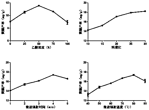 Extraction method for total flavone of potentilla anserine L. and extraction equipment utilizing extraction method