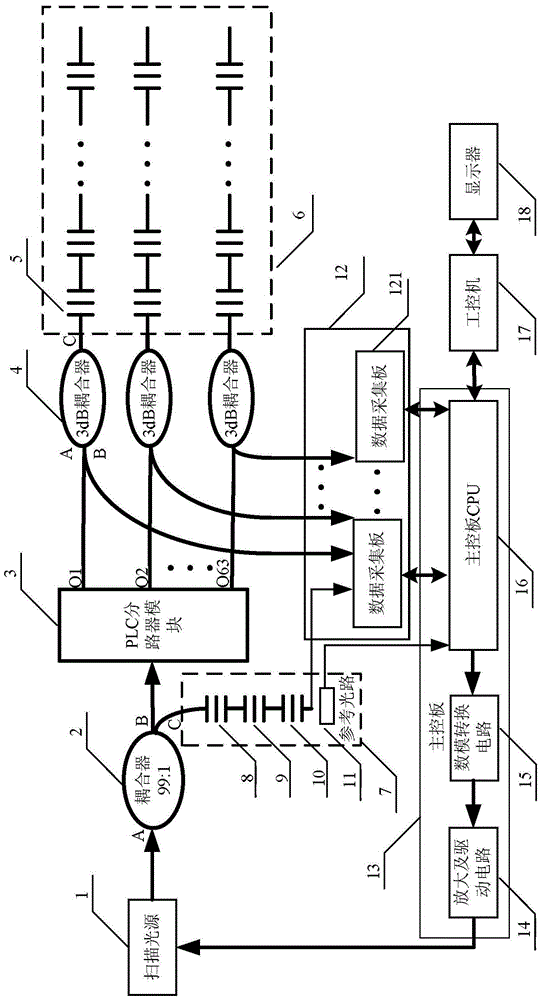 A fiber grating demodulator