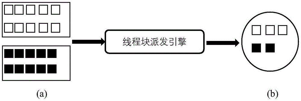 Method for distributing tasks by general purpose graphic processing unit in multi-task concurrent execution manner