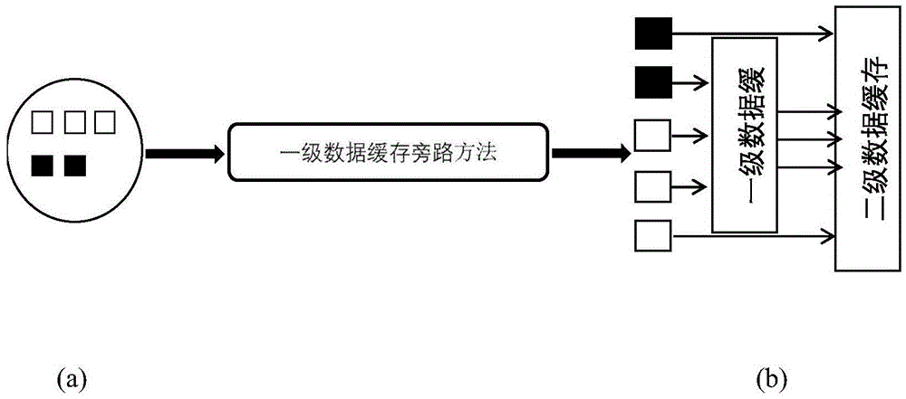 Method for distributing tasks by general purpose graphic processing unit in multi-task concurrent execution manner