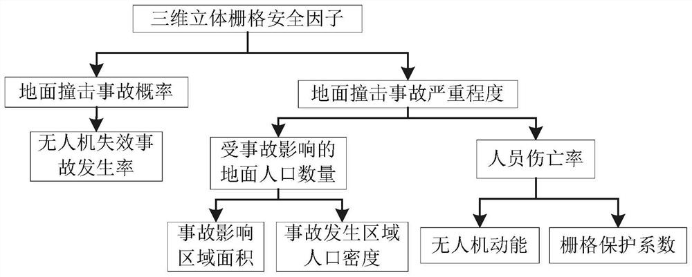 Three-dimensional unmanned aerial vehicle safety route planning method