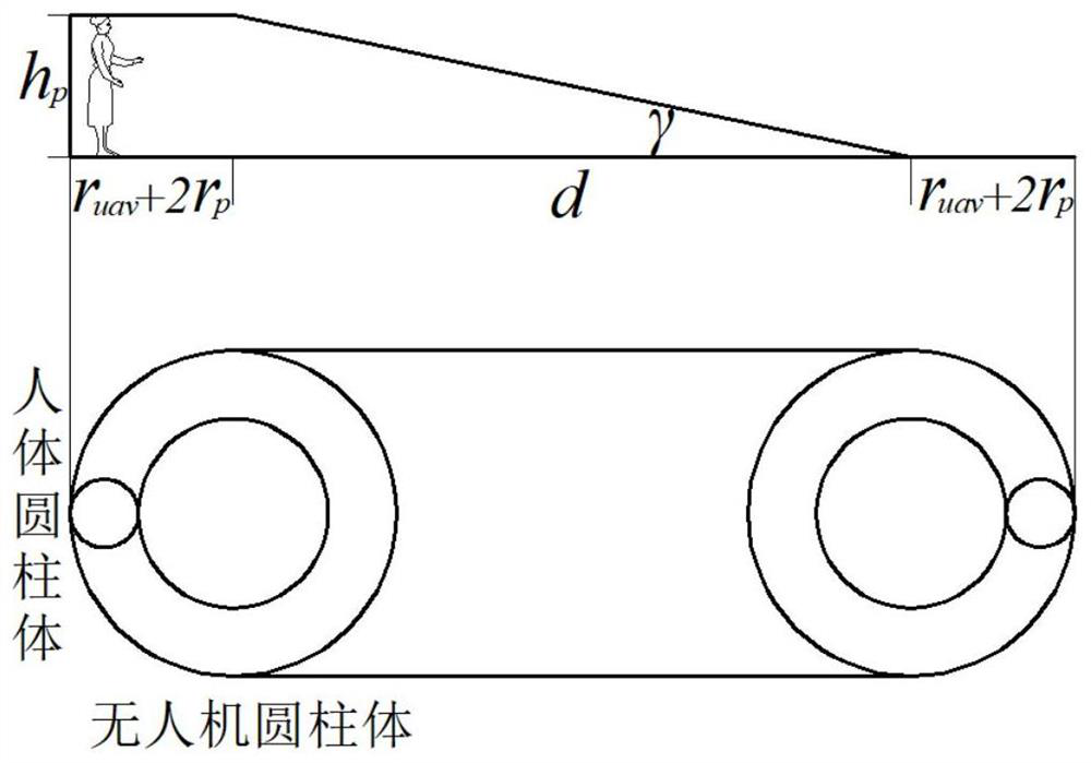 Three-dimensional unmanned aerial vehicle safety route planning method