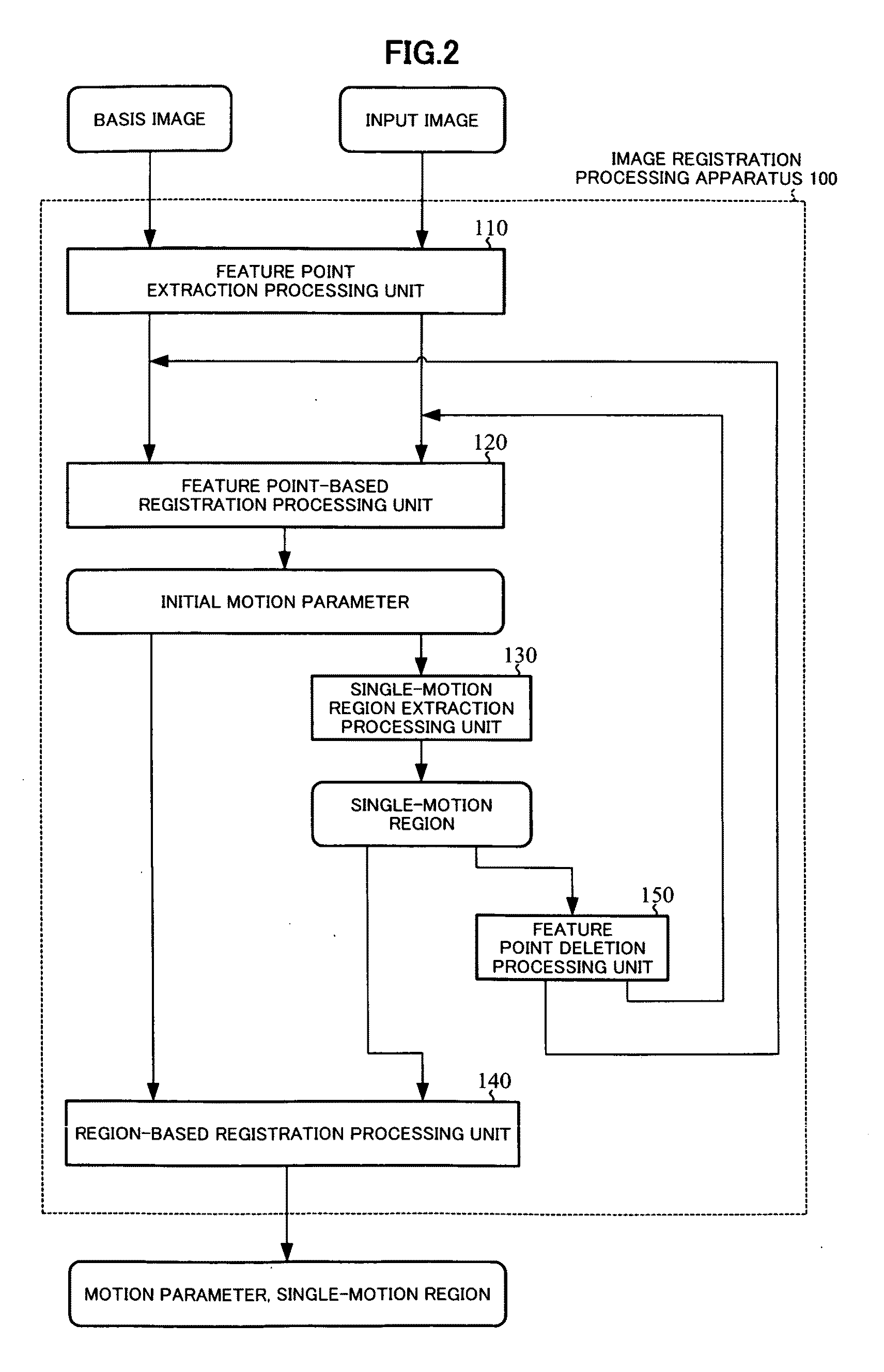 Image registration processing apparatus, region expansion processing apparatus, and image quality improvement processing apparatus