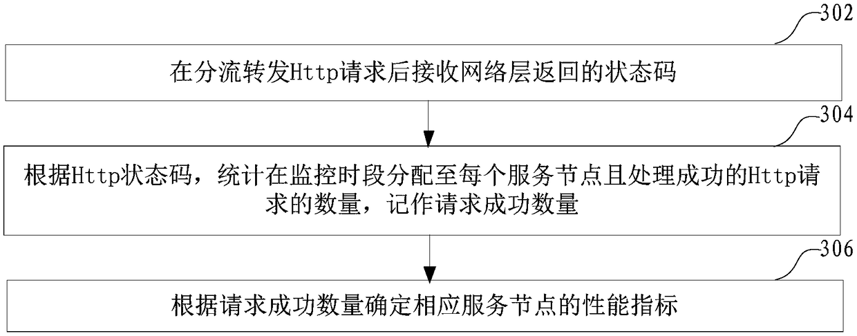 Nginx-based load balancing implementation method and apparatus, computer device, and storage medium