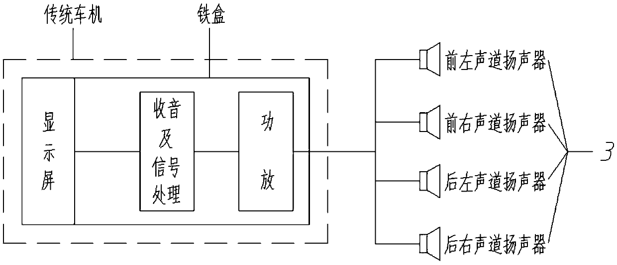 Automobile sound system based on smart phone