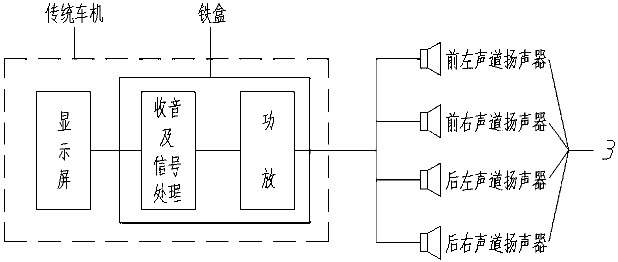 Automobile sound system based on smart phone