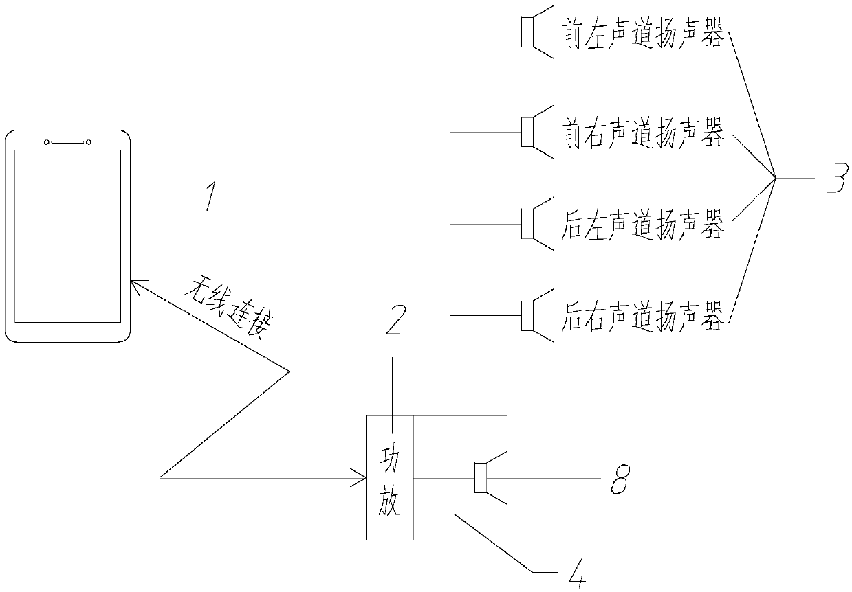 Automobile sound system based on smart phone