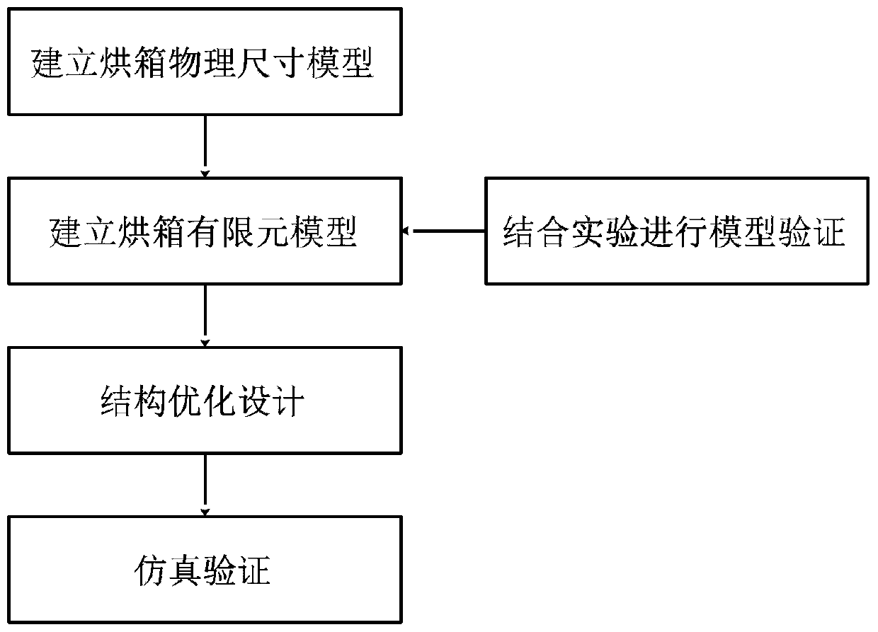 Oven structure of a stenter heat setting machine