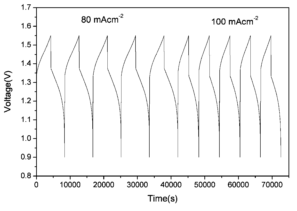 Bipolar plate for liquid flow energy storage battery and preparation method