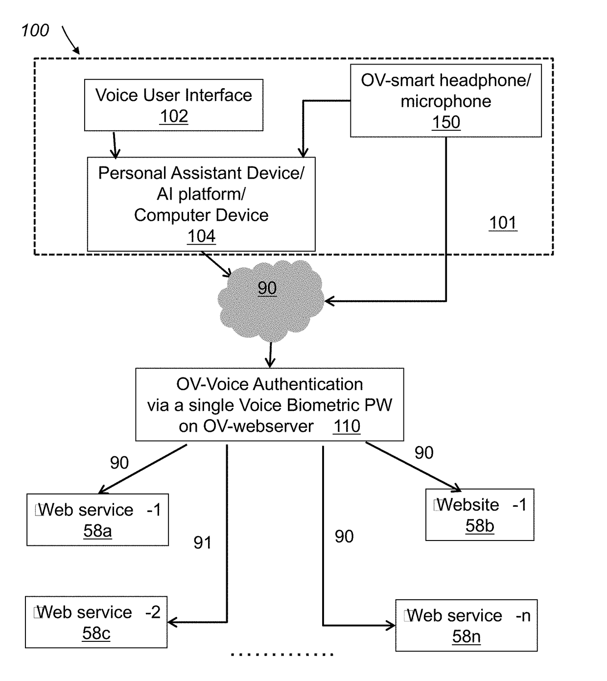 System and method for voice authentication