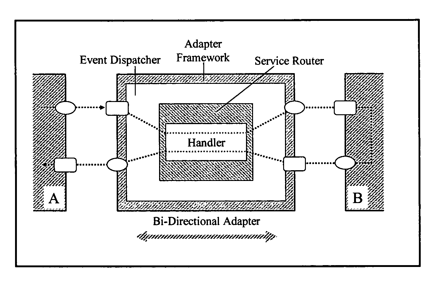 Framework for adapter used in enterprise application integration