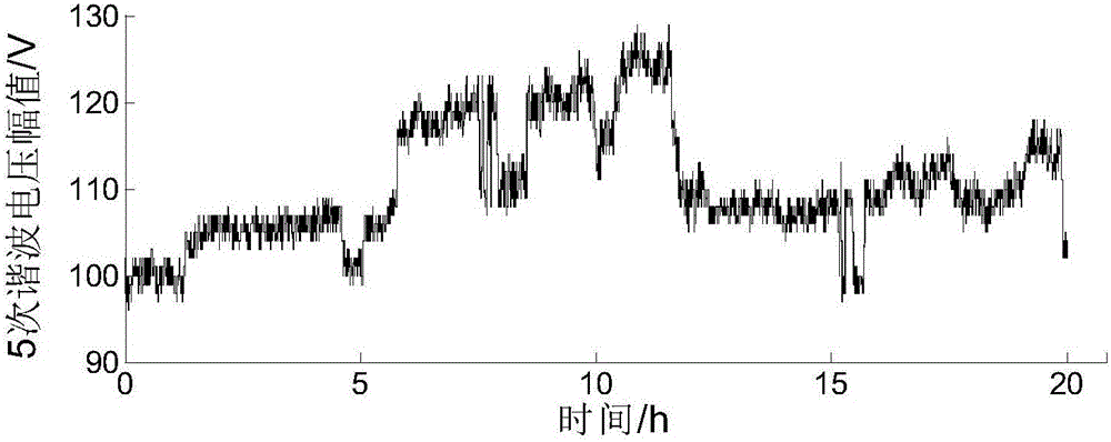 Distribution method based on waveform matching for harmonic voltage responsibility