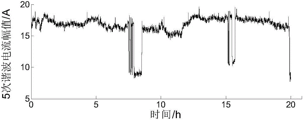 Distribution method based on waveform matching for harmonic voltage responsibility