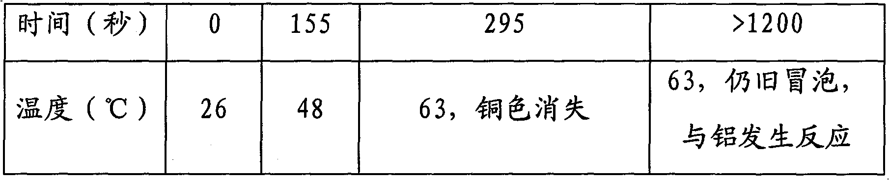 Technique for processing and recovering disuse acidic copper etchant by metal aluminum