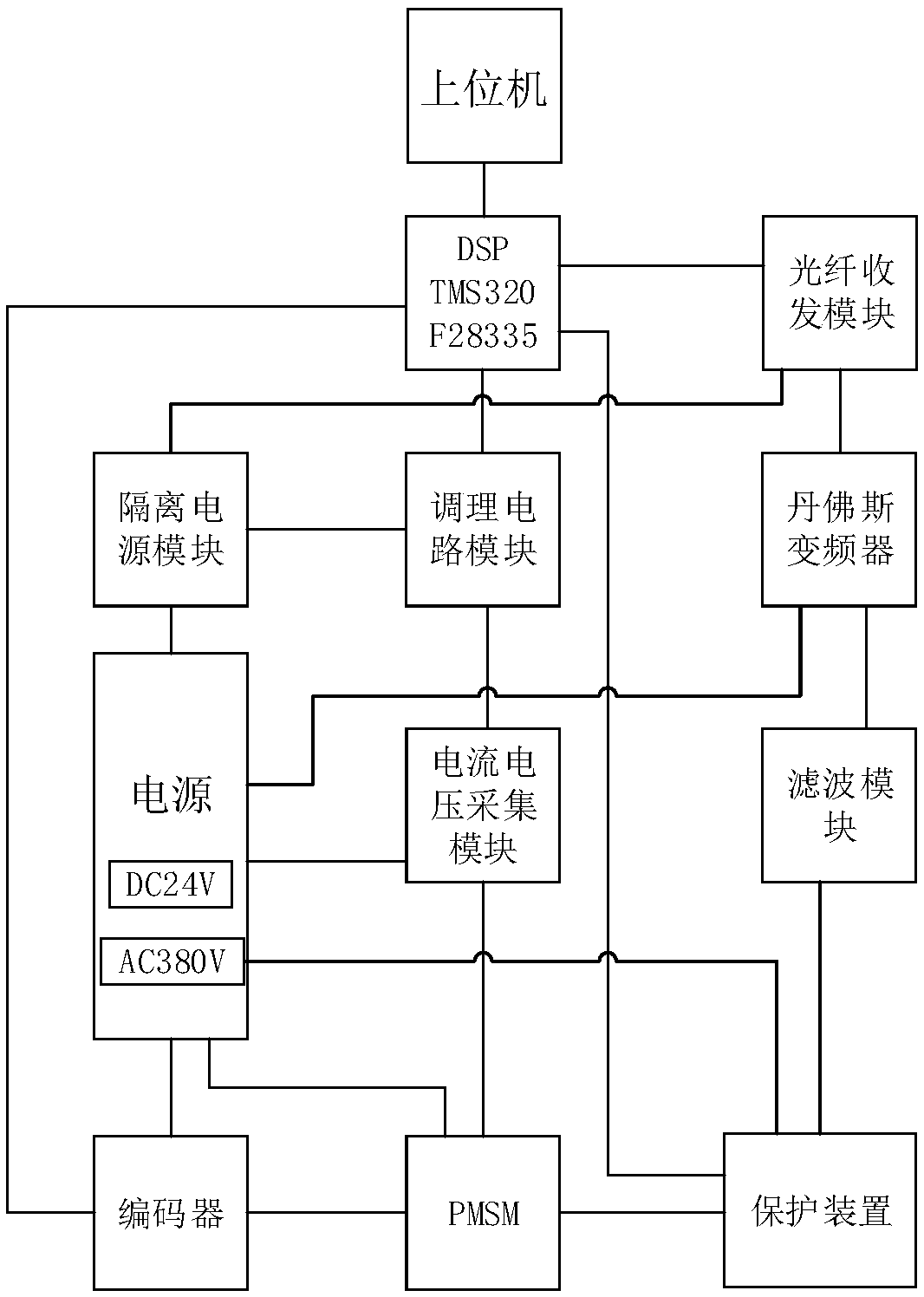 Permanent magnet synchronous motor variable-frequency speed regulation system based on DSP