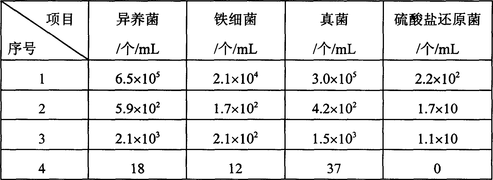 Treating method suitable for presumption of recycling pure water into circulating water system