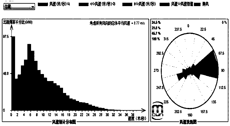 Wind farm wind turbine combination process based on wake effect clustering