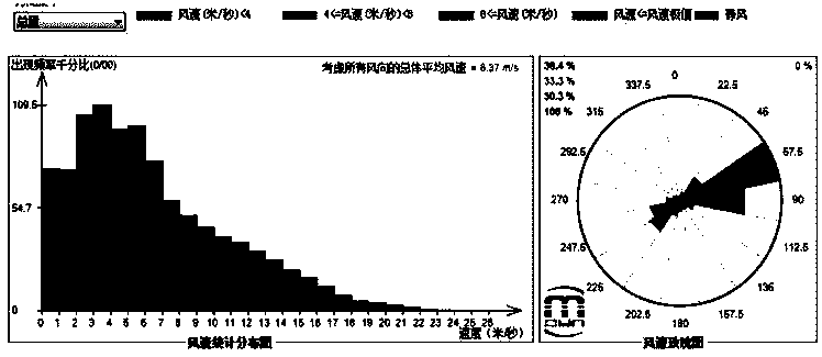 Wind farm wind turbine combination process based on wake effect clustering