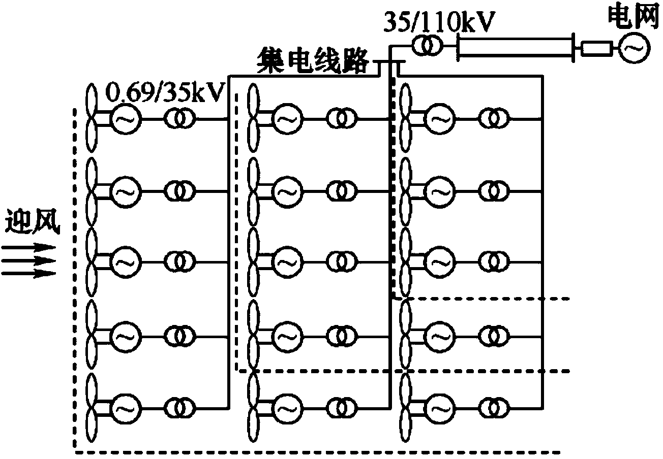 Wind farm wind turbine combination process based on wake effect clustering