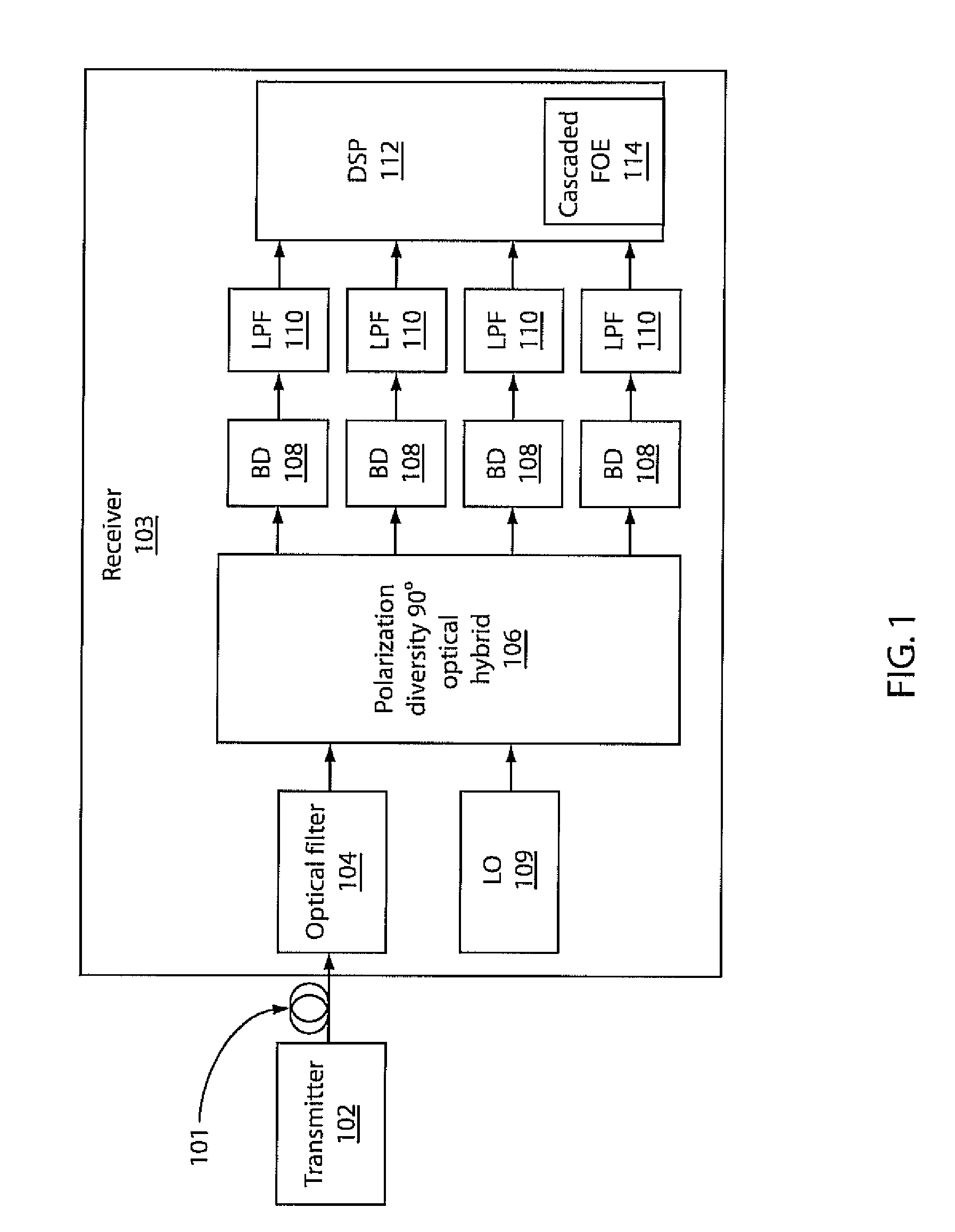 Ultra wide-range frequency offset estimation for digital coherent optical receivers