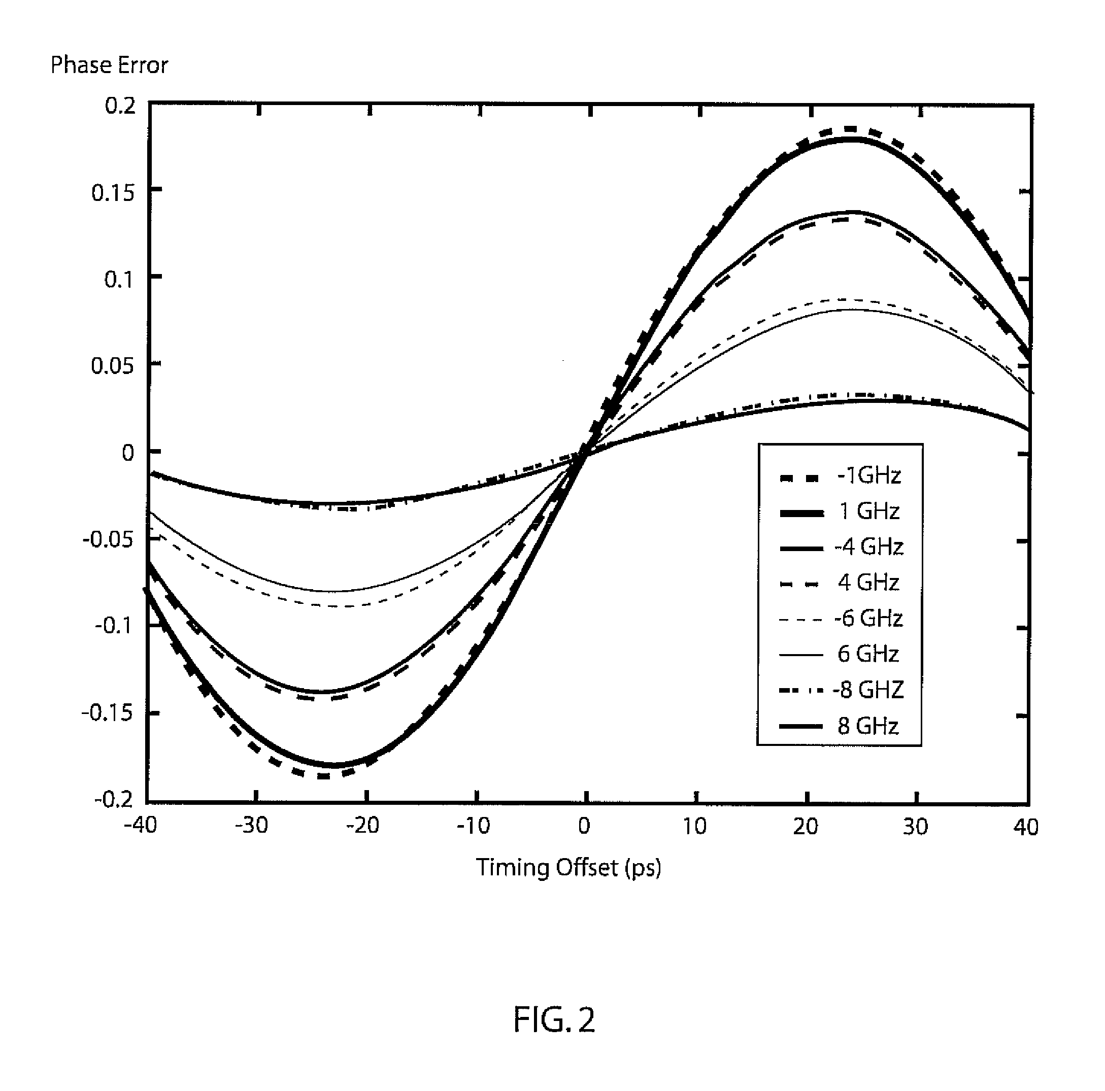 Ultra wide-range frequency offset estimation for digital coherent optical receivers