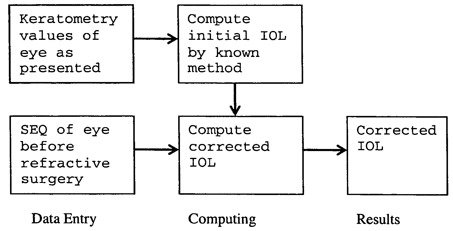 Method, device and computer program for selecting an intraocular lens for an aphakic eye that has previously been subjected to refractive surgery