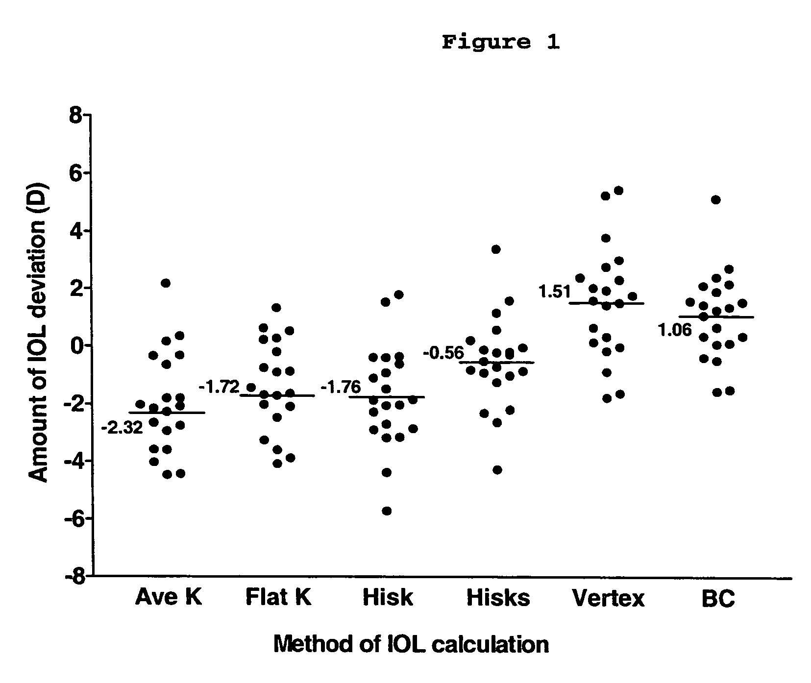 Method, device and computer program for selecting an intraocular lens for an aphakic eye that has previously been subjected to refractive surgery