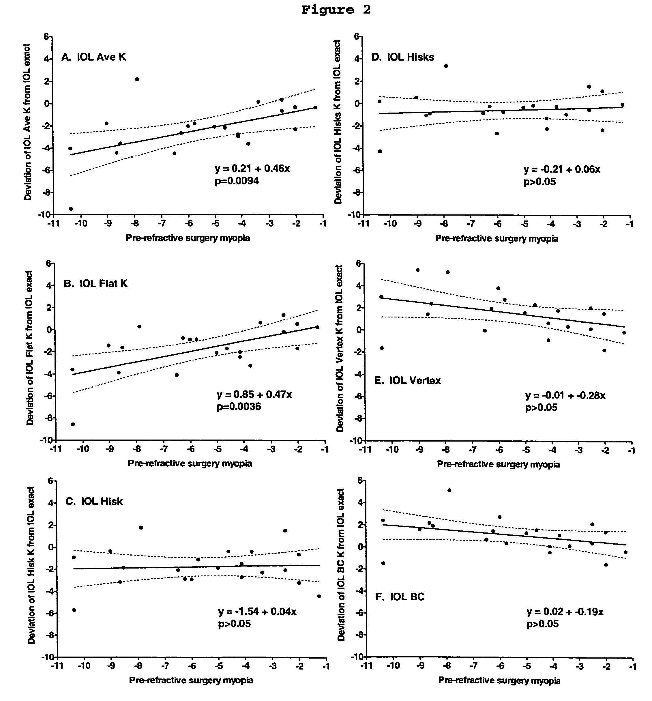 Method, device and computer program for selecting an intraocular lens for an aphakic eye that has previously been subjected to refractive surgery