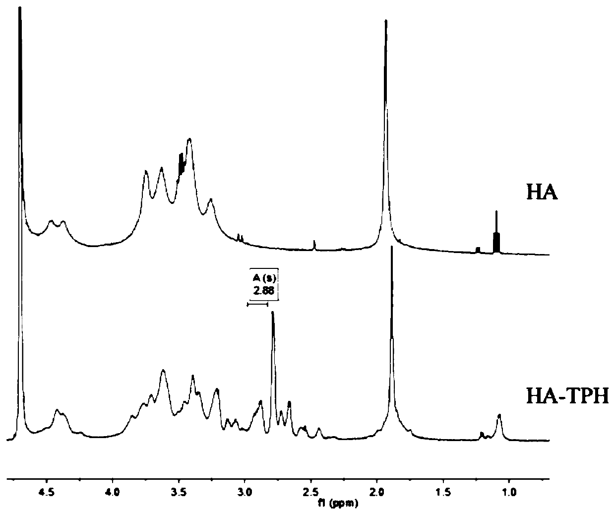 Injectable intelligent response hydrogel and preparation method and application thereof