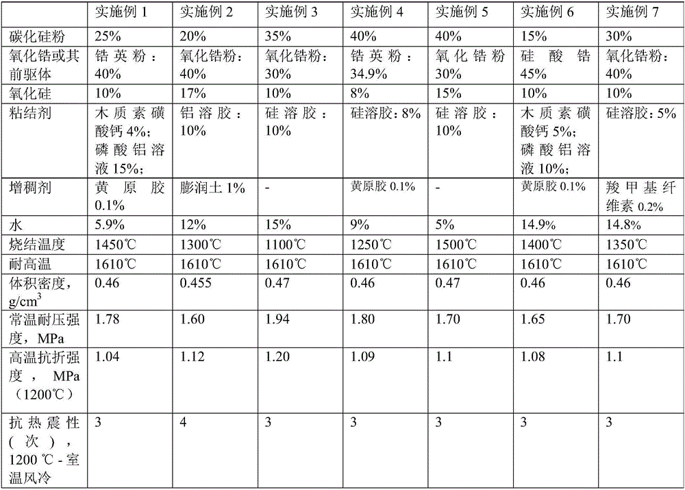 Foamed ceramic filter and making method thereof