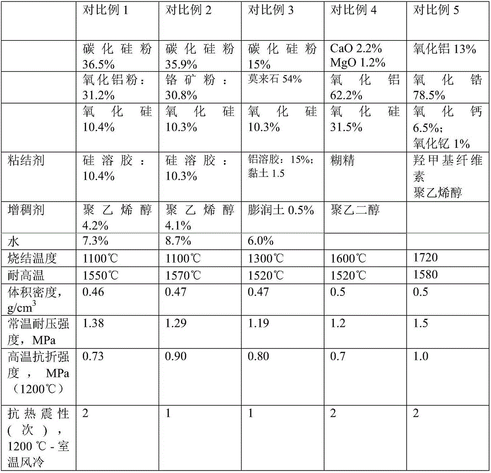 Foamed ceramic filter and making method thereof