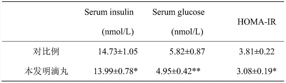 Dried tangerine or orange peel tea dropping pill and preparation method thereof