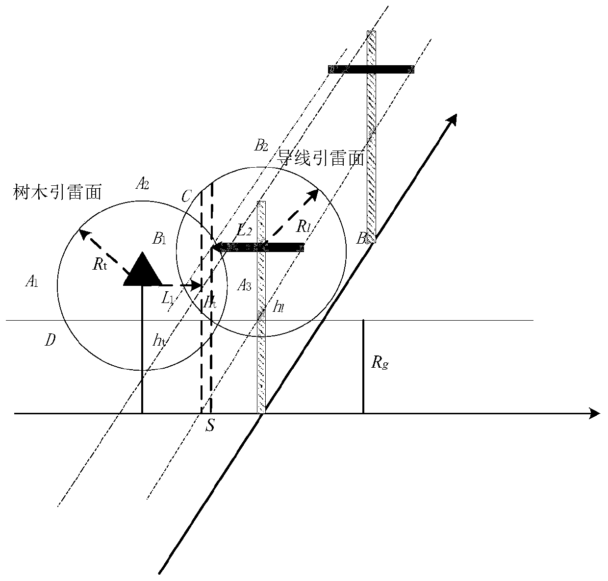 Overhead distribution line lightning damage risk assessment method based on electrical geometric model