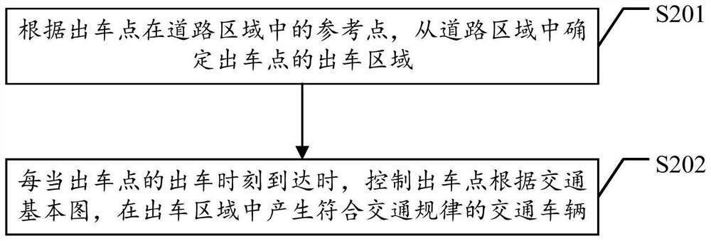 Vehicle processing method and device, computer equipment and storage medium