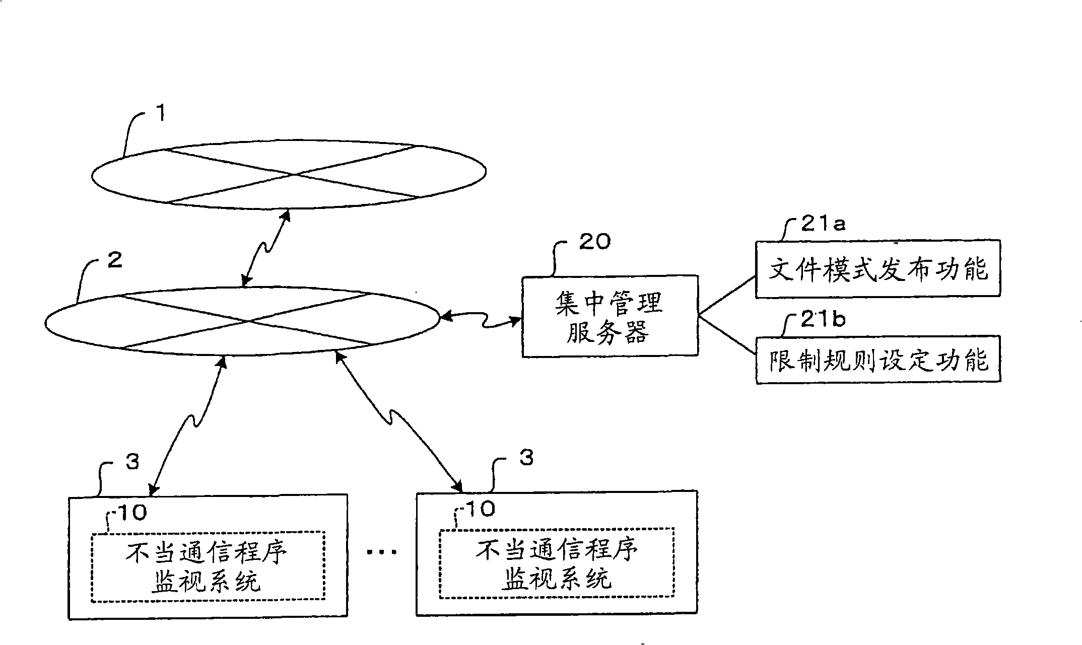 System for limiting improper communication program and program thereof