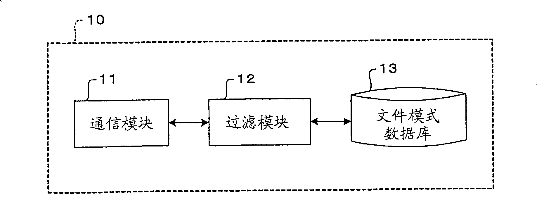 System for limiting improper communication program and program thereof