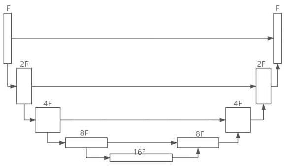 A Real-time Speech Noise Reduction Method Based on Skip Network