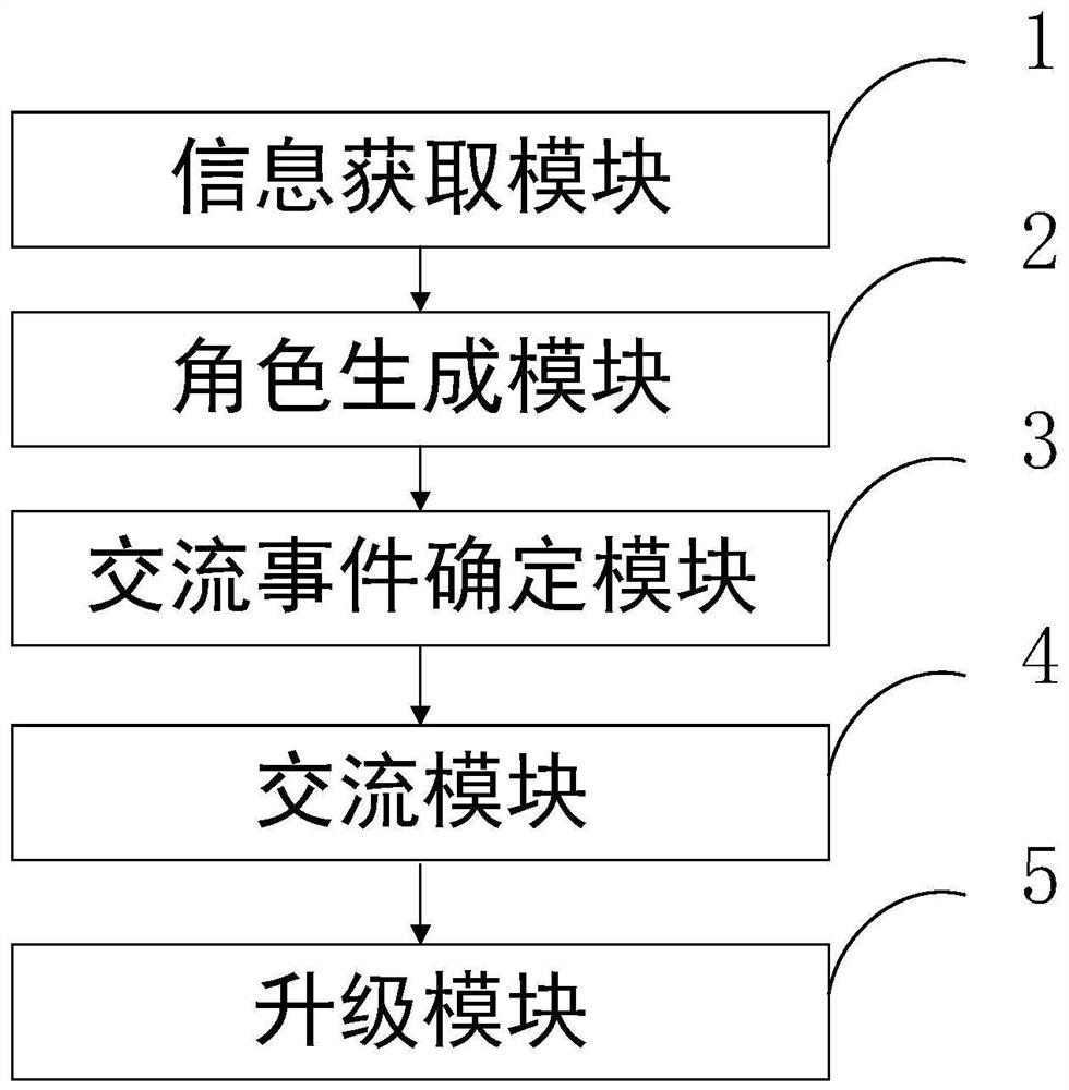 Role-substituted upgradable multi-object intelligent accompanying robot