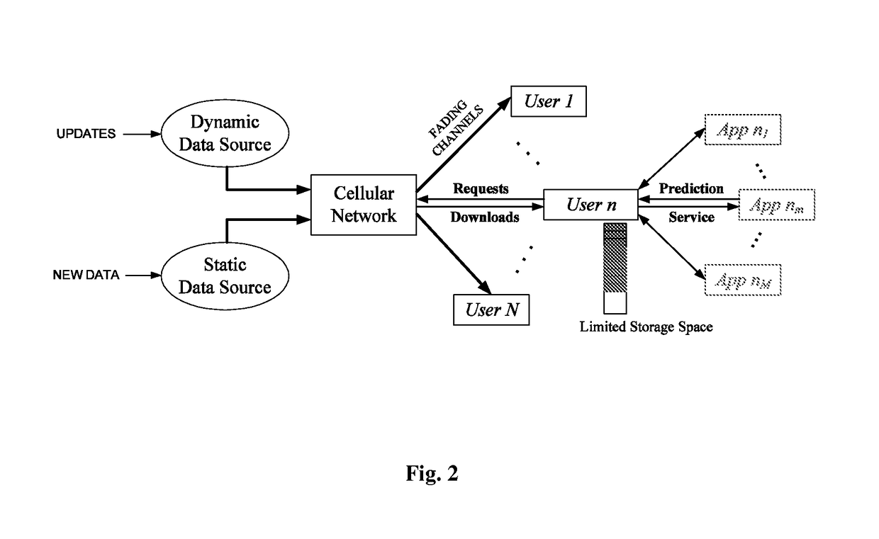 Predictive network system and method