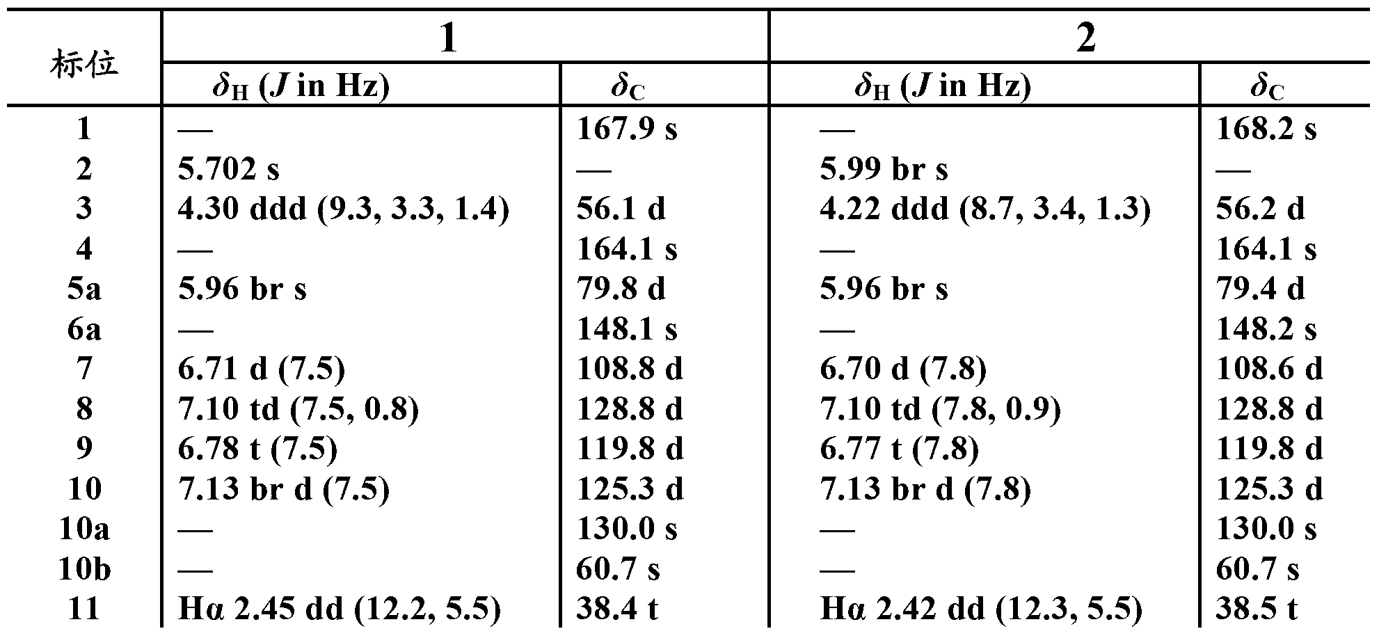 Indoline diketopiperazine spiro-compounds as well as preparation method and use thereof