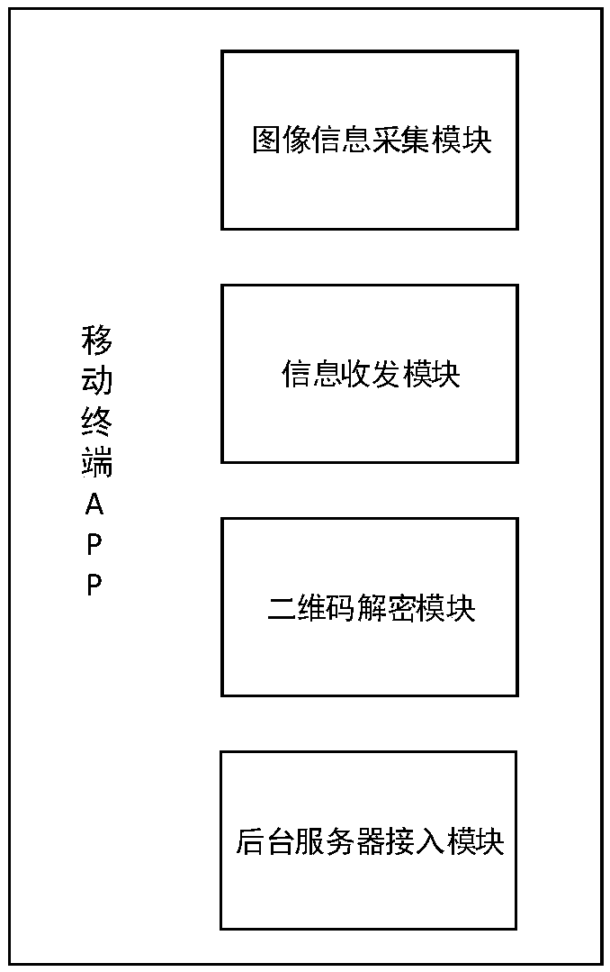 A two-dimensional code device management system