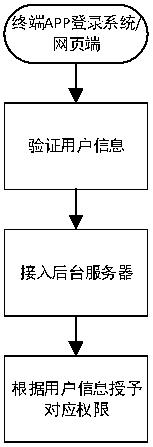 A two-dimensional code device management system