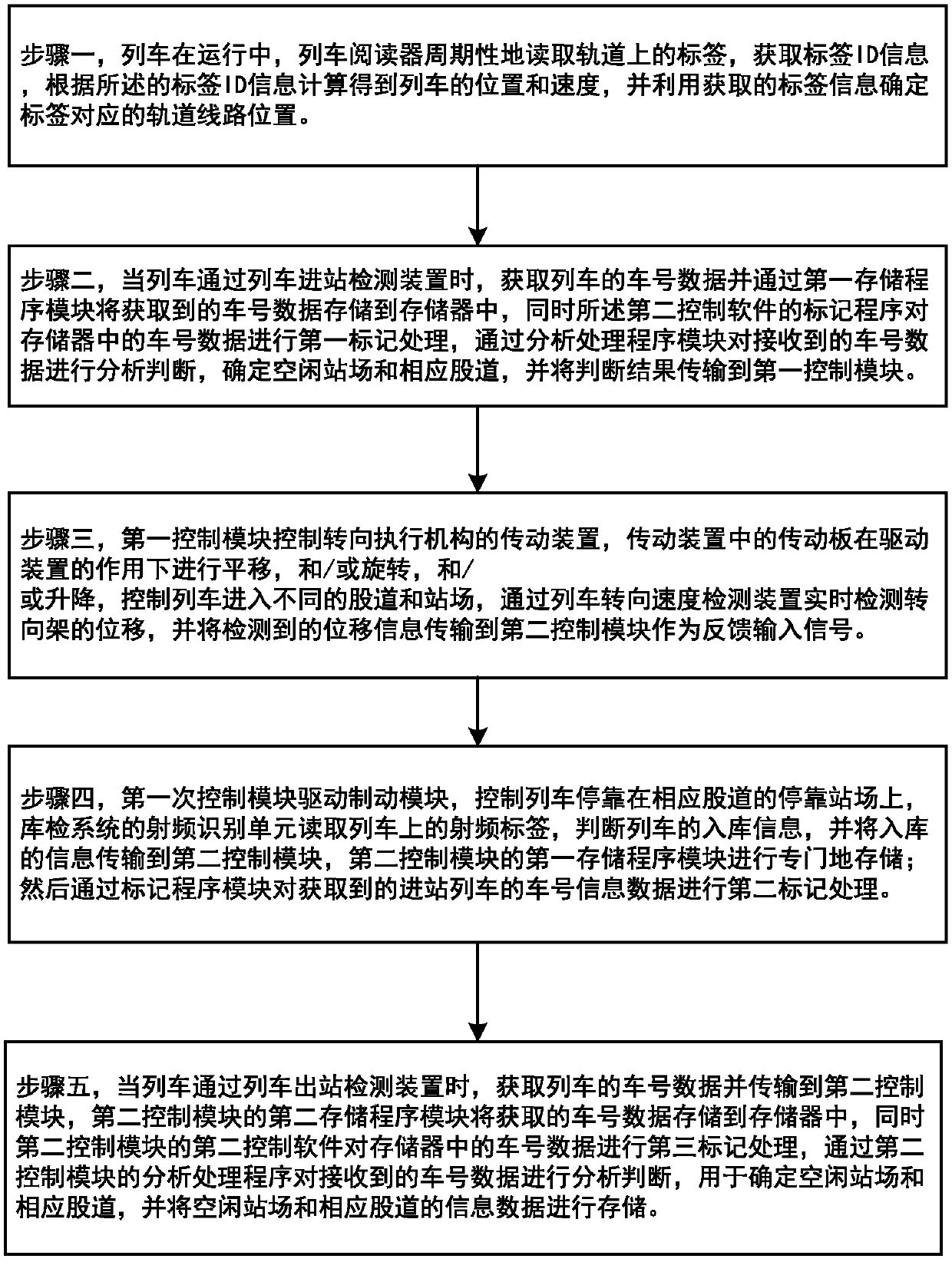 Automatic stopping control system and automatic stopping control method for train station