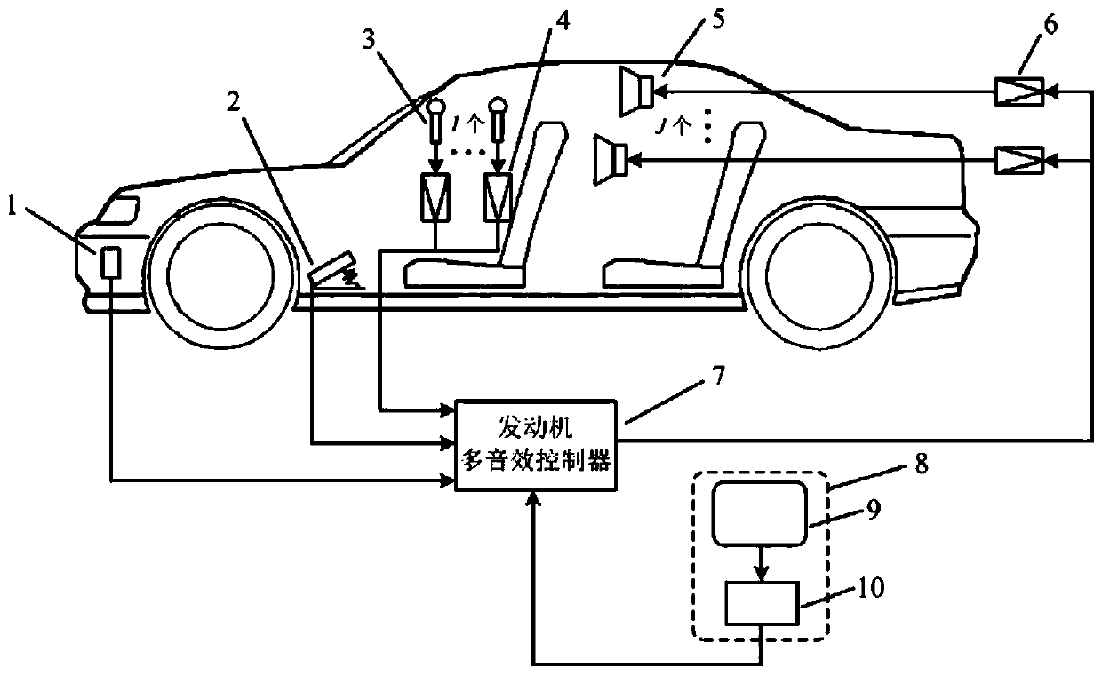 In-vehicle engine multi-sound-effect active control system