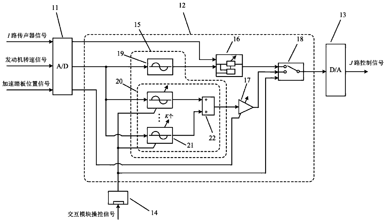 In-vehicle engine multi-sound-effect active control system